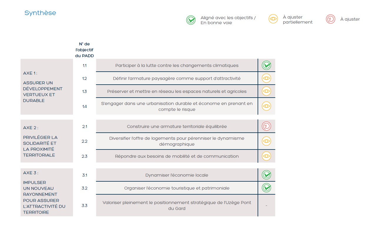 Bilan visuel SchemaSynthèse